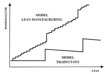 kaizen_graph_image